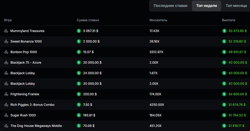 Таблица ставок